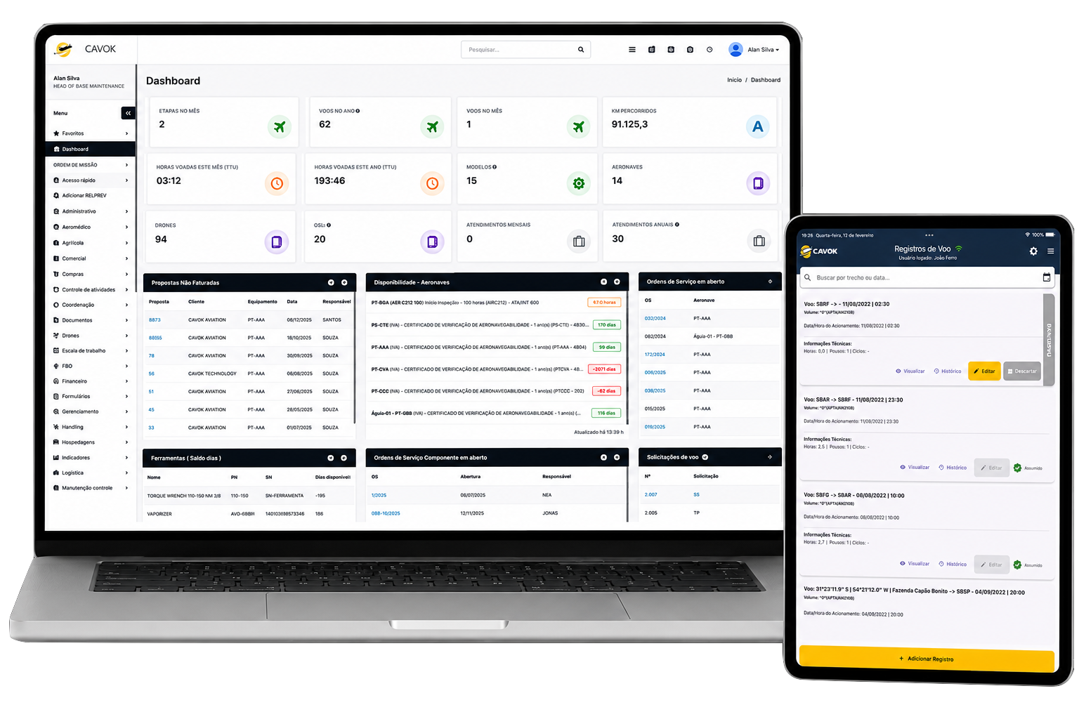 Dashboard do sistema de gestão Cavok