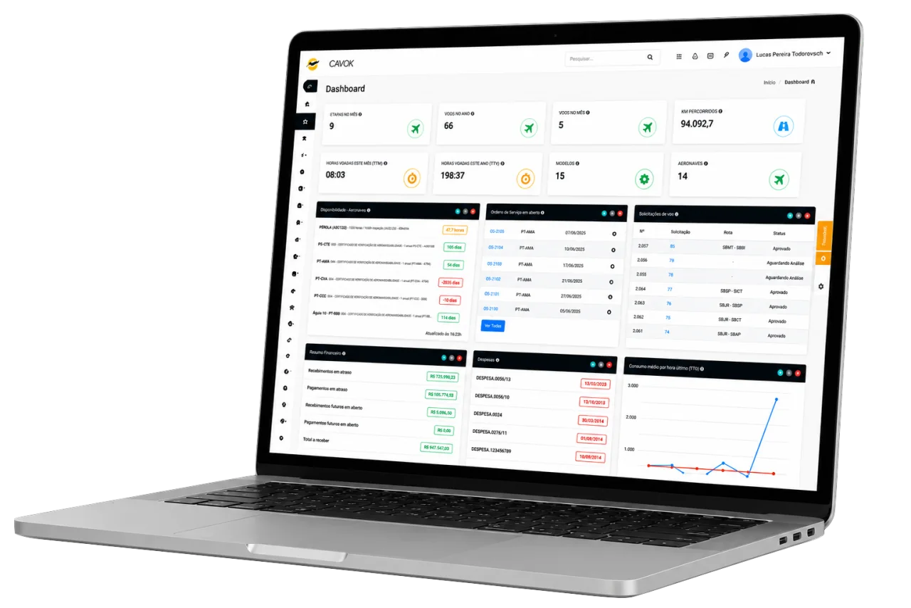 Dashboard de gerenciamento de aeronaves Cavok