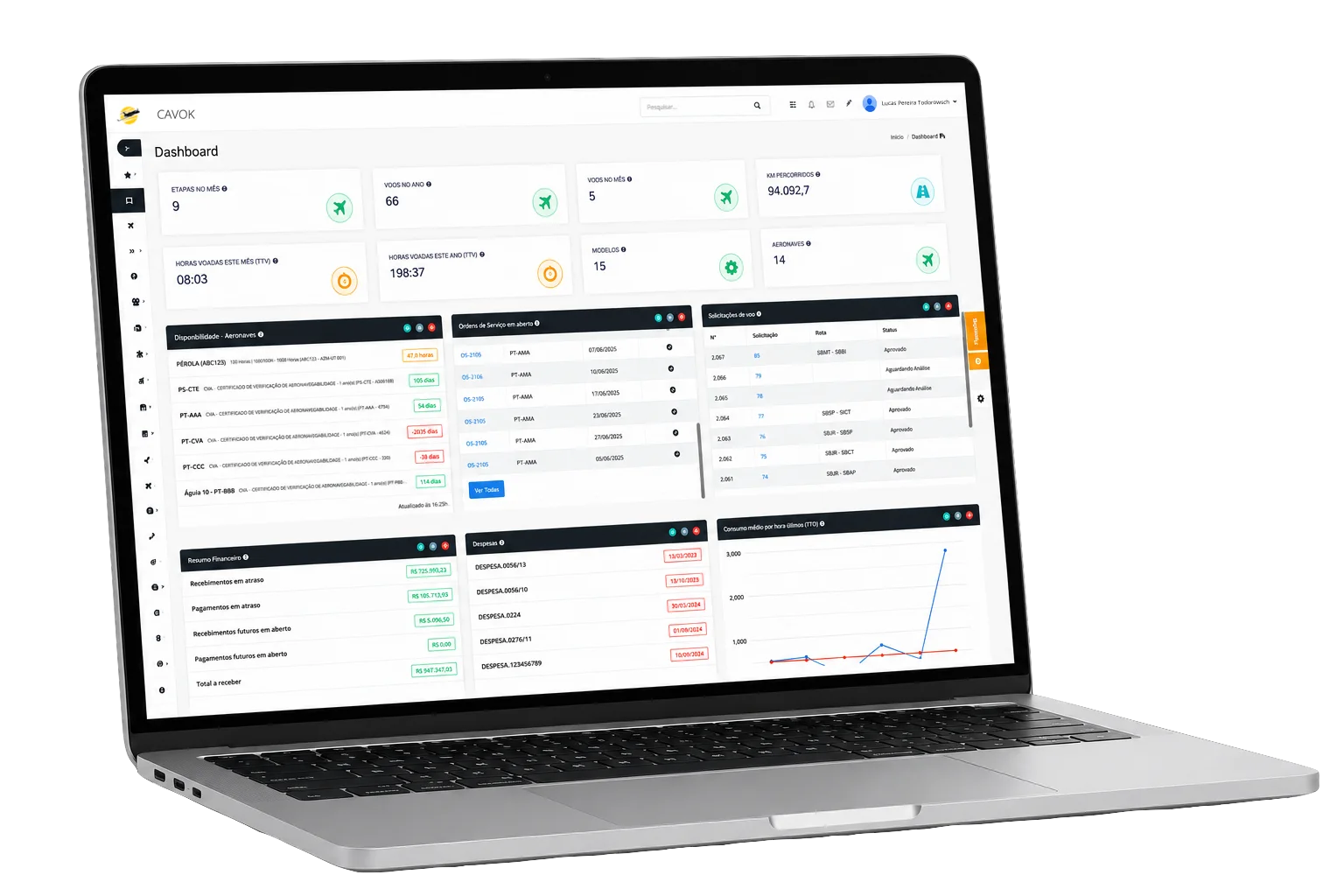 Dashboard de gerenciamento de aeronaves Cavok
